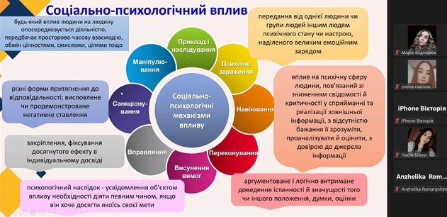 Види соціально-психологічних механізмів